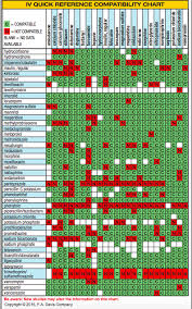Iv Antibiotics Compatibility Chart Iv To Po Antibiotic