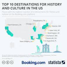culture destinations in the us