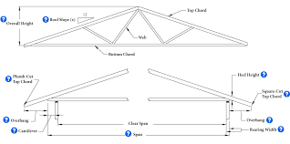 truss order information rigidply rafters