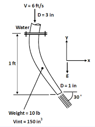 Curved Nozzle Assembly That Discharges