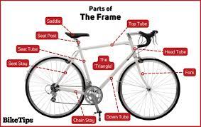all parts of a bicycle explained