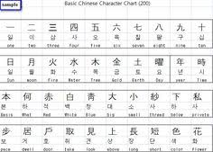 10 Best Character Traits Images Chinese Words Learn