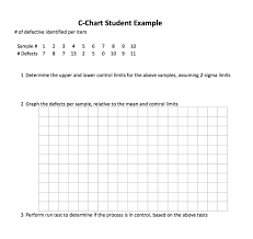 Solved C Chart Student Example Of Defective Identified