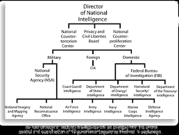 U S Intelligence Organizational Chart Organizational