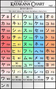 Katakana Chart Part 1 By Treacherouschevalier Katakana