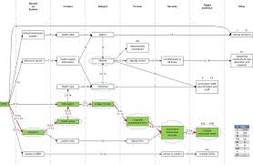 concept maps   Angus Ferraro YouTube literature review on nvivo