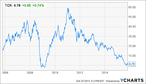 Teck Resources This Time Is Different Teck Resources