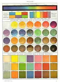 1936 Antique Color Chart Vintage Paint
