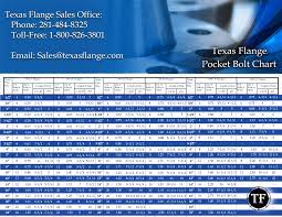 bolting chart texas