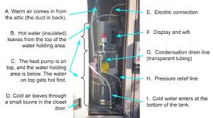 Demystifying Heat Pump Water Heaters