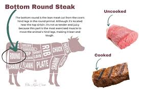 how to cook beef bottom round steak
