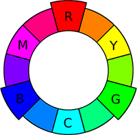 Rgb To Hex Understanding The Major Web Color Codes Appendto