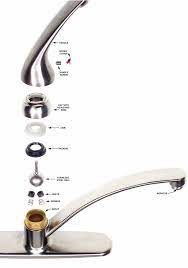 With this in mind, we will address some of the most common leaky kitchen faucet issues that naturally come with its use. How To Fix A Leaky Faucet Faucet Repair Leaky Faucet Kitchen Leaky Faucet