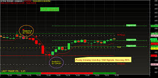 Day Trading Nifty Nifty Day Trading Software For