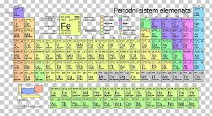 periodic table m number atomic m