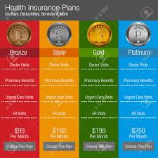 An Image Of A Health Insurance Plan Chart