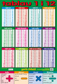 35 Punctilious Multiplication Chart Poster Printable