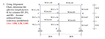 Solved Using Alignment Chart Determine The Effective Len