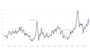 What History Teaches Us About The Latest Stock Market Plunge