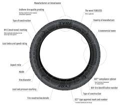 What Do The Markings On A Tire Mean