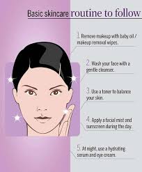 your skincare routine guide femina in
