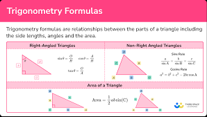 Trigonometry Formula Gcse Maths