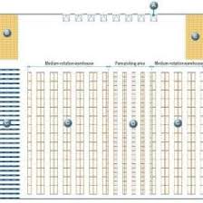 Warehouse Operations Process Flow Chart Bedowntowndaytona Com