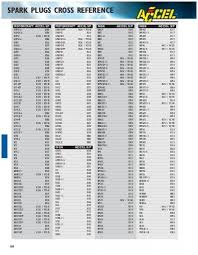 29 Cogent Denso Spark Plug Cross Reference Chart