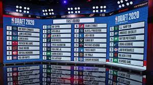 2020 NBA Draft results: Picks 1-60 ...