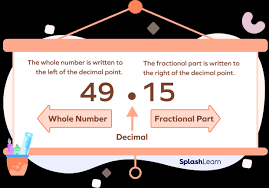 what is a decimal point definition