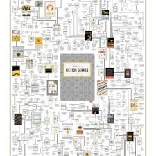 100 Essential Novels Scratch Off Chart Giftopix