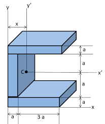 cross sectional area about the x axis