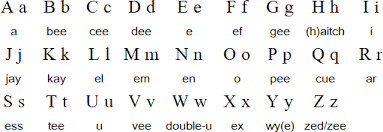 The old roman letters were retained for formal inscriptions and for emphasis in written documents. The Latin Alphabet