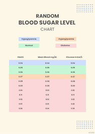free random blood sugar level chart