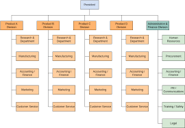 organization chart template