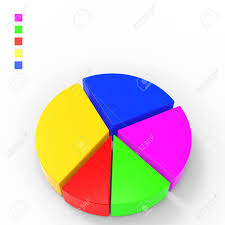 Pie Chart Showing Progress Report And Graphs