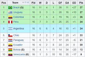 south america s world cup qualification