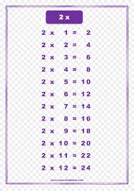 Multiplication Table Chart Worksheet Multiplication