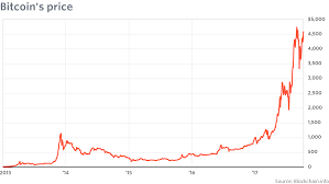 Many analysts today have changed their previous views that btc value could drop to 0 eur. 23 Bitcoin Stock Price
