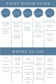 guide to paint sheen finishes
