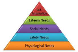 Explain how the erg (existence, relatedness, growth) theory addresses the limitations of maslow's hierarchy. Maslows Hierarchy Of Needs Theory