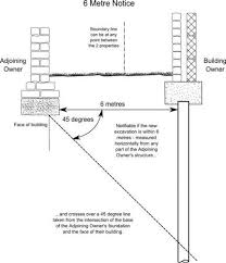 extension on piles and party wall act