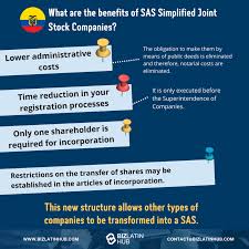 simplified shares company sas in