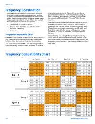 Frequency Coordination Frequency Compatibility Chart