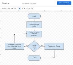 how to make a flowchart 4 easy methods