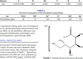 chemical composition of mild steel