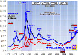 Sep 18 2009 Real Gold Highs 3 Adam Hamilton 321gold Inc S