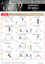 80 anese candlestick chart patterns