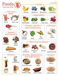 list of 150 foods that start with b
