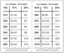 Tipping Chart Arts Food